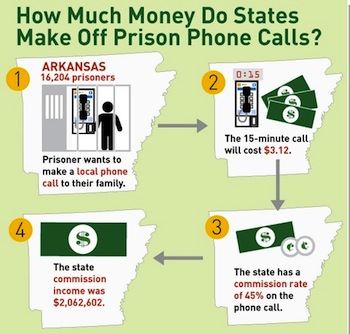 Arkansas prison phone rates